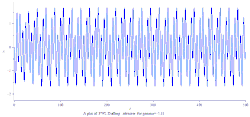 PWL Duffing chaotic attractor plot
