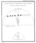 Records of the passage of Venus in front of the Sun's disk.