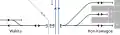 Track diagram
