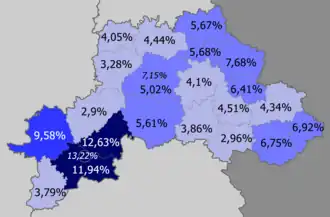 Russians in the region   >10%   8–10%   5–8%   <5%