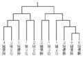 Previous challenger tournament structure 1989–2005