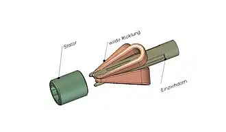Schematics of the insert technique
