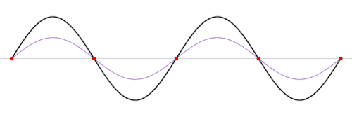 animation of a standing wave