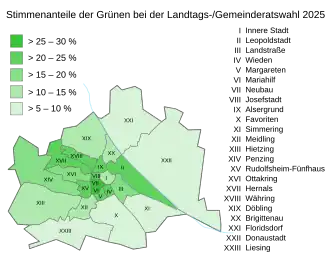 Greens