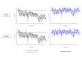 The effect of different form removal techniques on surface finish analysis