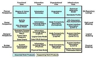 TEAF Products.