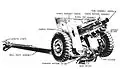 75 mm howitzer on carriage M3A3