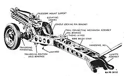 75 mm howitzer on carriage M8