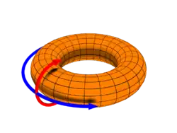 A two dimension torus, a donut.