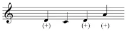 The same approximated using Western notation.[30] Playⓘ
