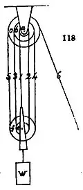 Reduplicating contact