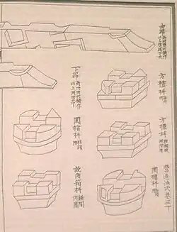 Bracket and cantilever arms, Yingzao Fashi (1103)