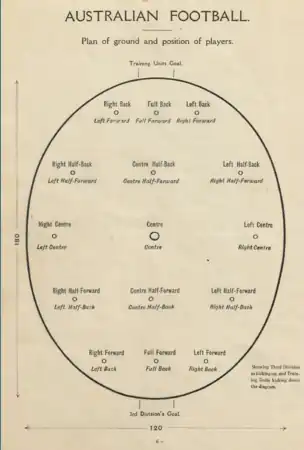 Plan of playing field and the position of players (p. 6)[30]