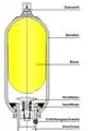 Bladder accumulator