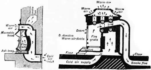 'Encyclopædia Britannica' (1911) "Heating" Figs 1 & 2.