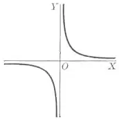 Unit circle